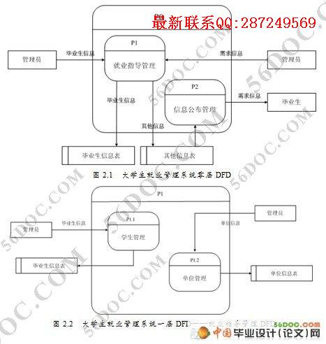 ��У��ҵ����ҵ������Ϣϵͳ(VS2008+SQL2008)