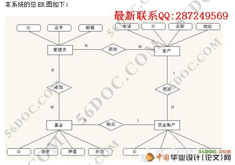 �����׹���ϵͳ�����(VS2008+SQL2008)