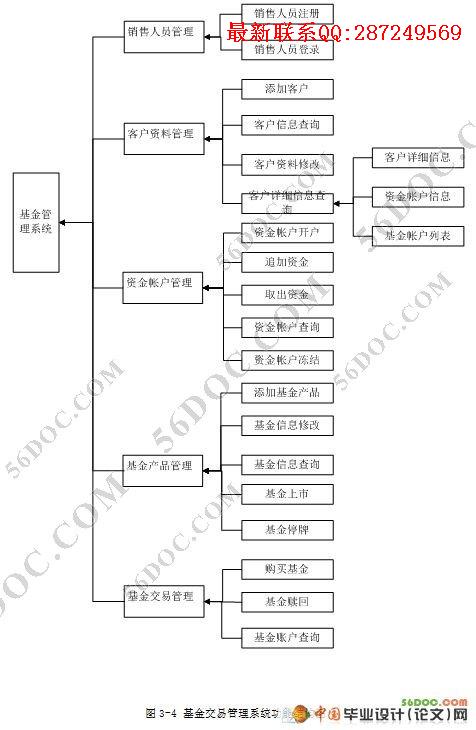 �����׹���ϵͳ�����(VS2008+SQL2008)