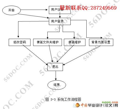 ����SilverLight�����籸��¼ϵͳ(VS2010��SQL2008)
