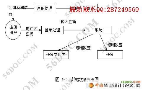 ����SilverLight�����籸��¼ϵͳ(VS2010��SQL2008)