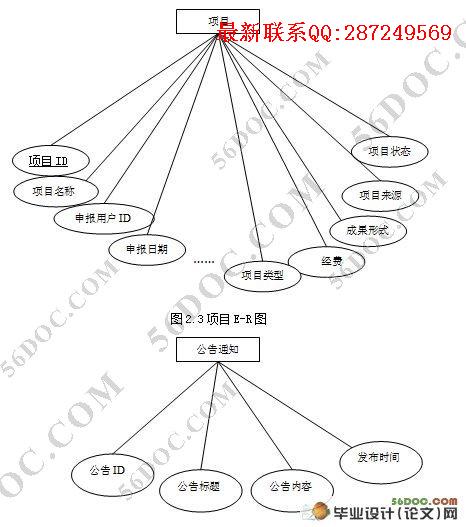 ��Ŀ�걨�����ϵͳ�����(VS2008��SQL2005)