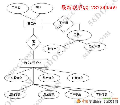 ��������(���)����ϵͳ�����(MySQL)��¼��