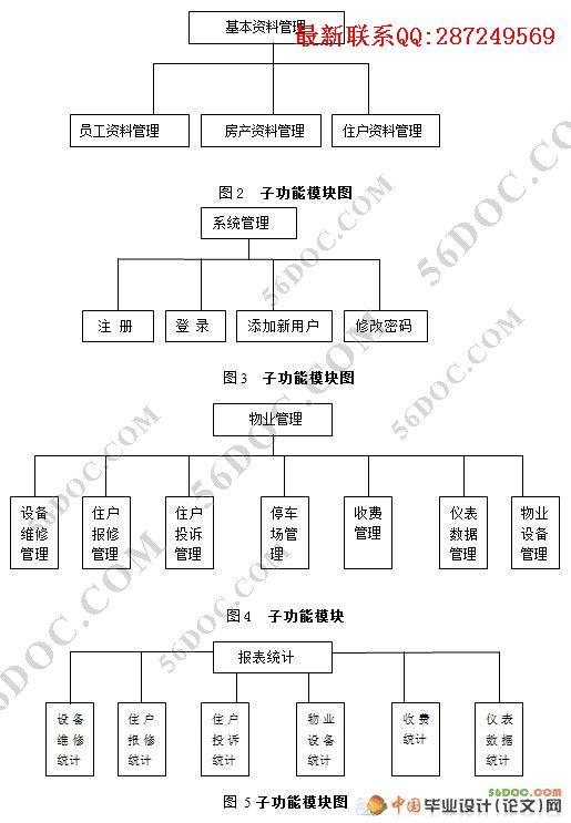С����ҵ����ϵͳ�������ʵ��(SQL2000)