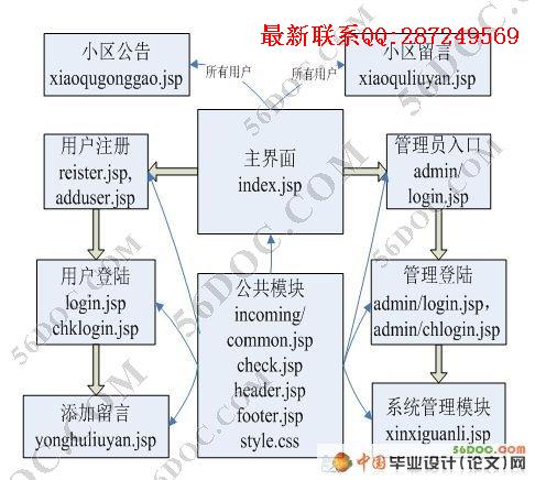С����ҵ����ϵͳ�������ʵ��(SQL2000)