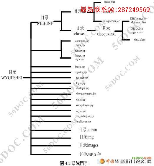 С����ҵ����ϵͳ�������ʵ��(SQL2000)