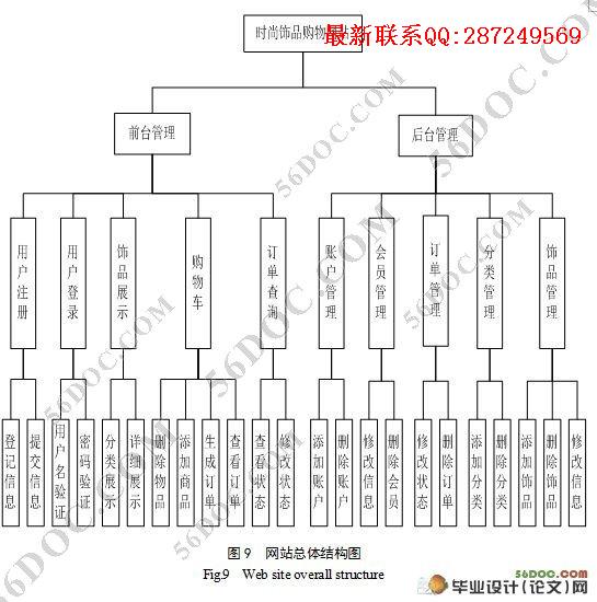 ʱ����Ʒ��վ�������ʵ��(JSP��SQL2000)