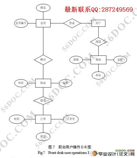 ʱ����Ʒ��վ�������ʵ��(JSP��SQL2000)