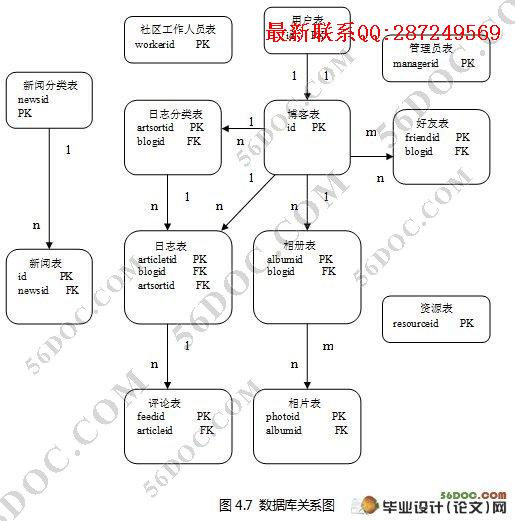 ѧ����ͥ��������ϵͳ�����(Myeclipse,Struts,Hibernate��MySQL)
