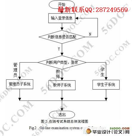 ����WEB��ͨ�ÿ������������(J2EE,AJAX,SQL2000)(������¼)