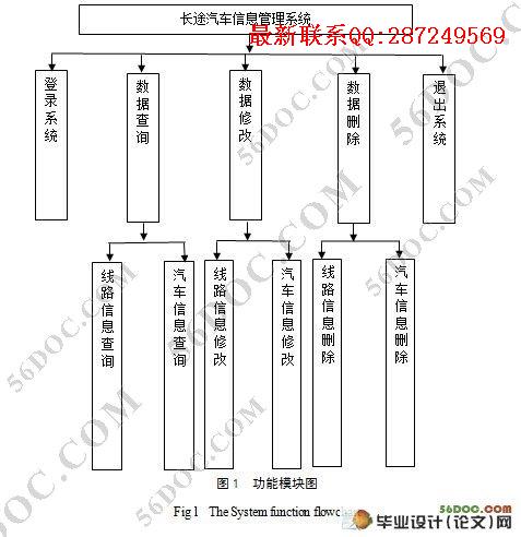��;��������ϵͳ�������ʵ��(JSP��SQL2000)