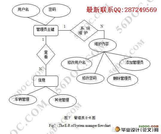 ��;��������ϵͳ�������ʵ��(JSP��SQL2000)