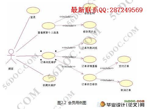 ����B2C��������Ʒ��ϵͳ�������ʵ��(MySQL)