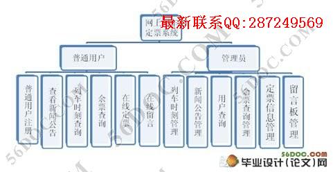 �����г���Ʊϵͳ�����(MySQL)