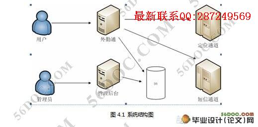 ����GIS��������Ա����ϵͳ�����(MySQL)