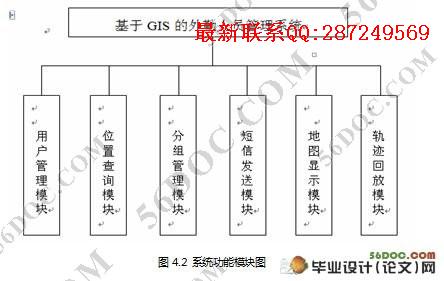 ����GIS��������Ա����ϵͳ�����(MySQL)