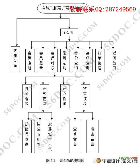 ����WAP�ɻ���Ʊ�����Ŀ���(JSP,MVC,SQL2000)