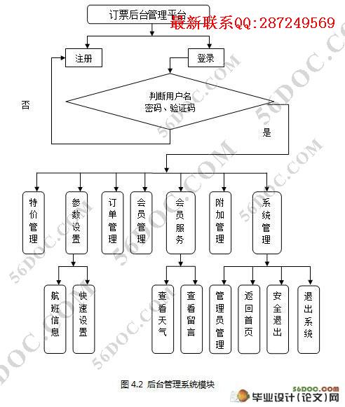����WAP�ɻ���Ʊ�����Ŀ���(JSP,MVC,SQL2000)