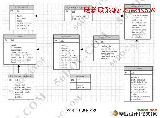 ͨ�õ�������ϵͳ�����(Struts2,MySQL)