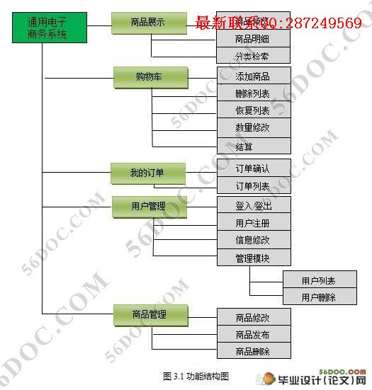ͨ�õ�������ϵͳ�����(Struts2,MySQL)