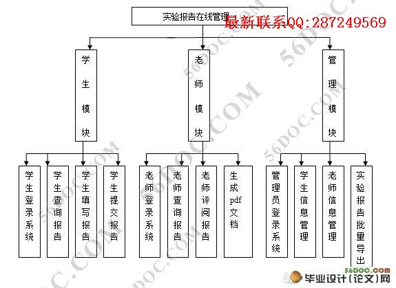 ʵ�鱨�����߹���ϵͳ�����(Myeclipse,Struts,MySQL)