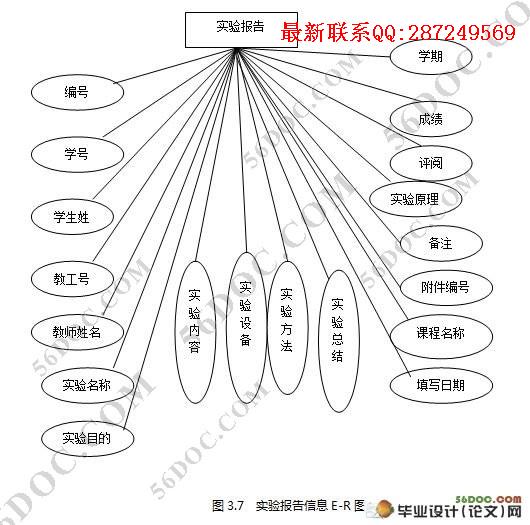ʵ�鱨�����߹���ϵͳ�����(Myeclipse,Struts,MySQL)