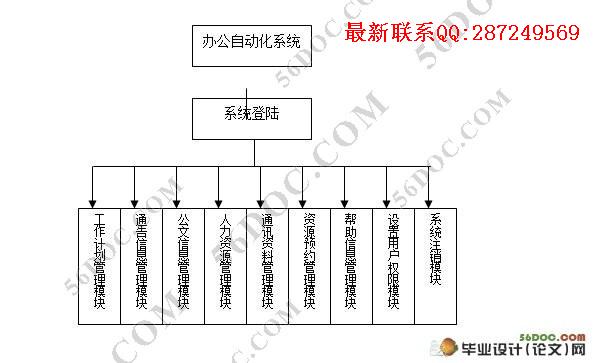 ����칫(OA)ϵͳ�������ʵ��(ASP,Access)