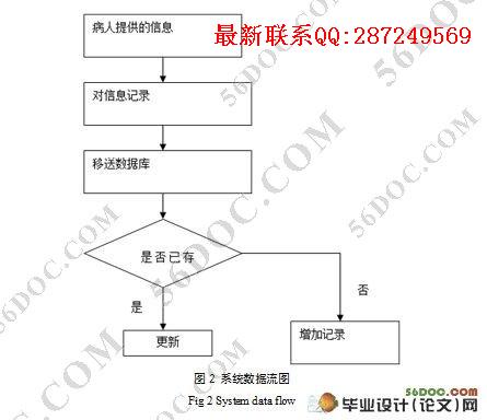 ����BSģʽҽԺ��������ϵͳ�����(ASP,Access)