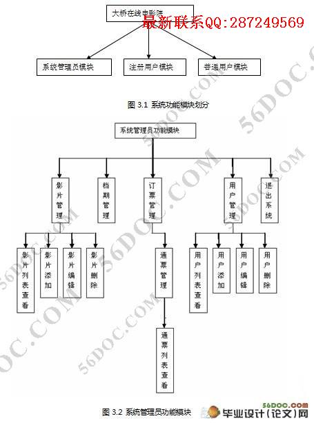 ���ߵ�ӰԺ�������ʵ��(J2EE,Struts,Oracle)