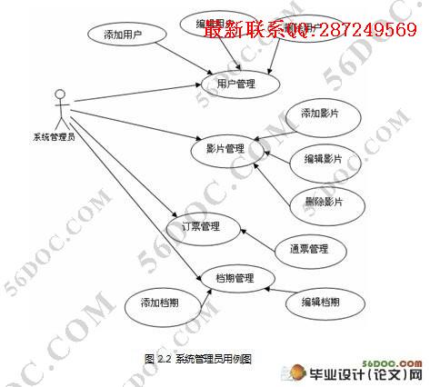 ���ߵ�ӰԺ�������ʵ��(J2EE,Struts,Oracle)