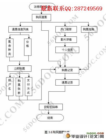 ���ߵ�ӰԺ�������ʵ��(J2EE,Struts,Oracle)