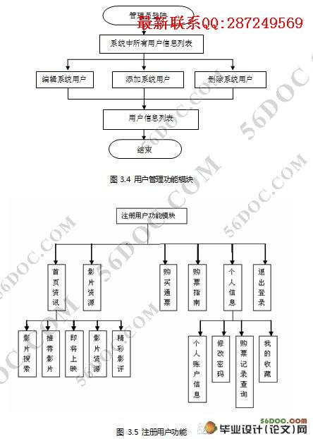 ���ߵ�ӰԺ�������ʵ��(J2EE,Struts,Oracle)