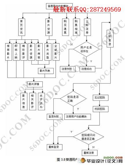 ���ߵ�ӰԺ�������ʵ��(J2EE,Struts,Oracle)