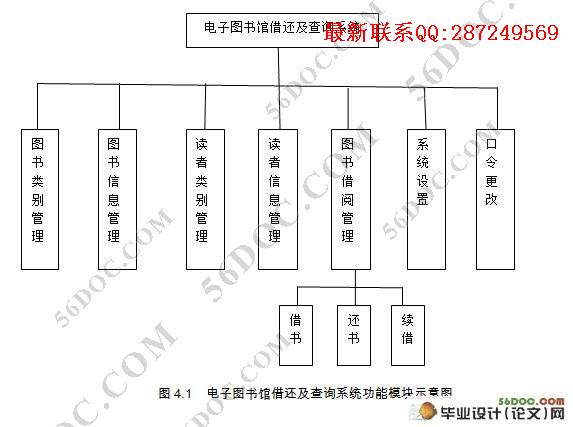 ����ͼ��ݽ軹����ѯϵͳ(MVC,Struts,MySQL)