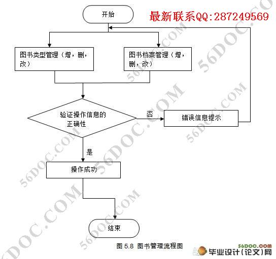 ����ͼ��ݽ軹����ѯϵͳ(MVC,Struts,MySQL)