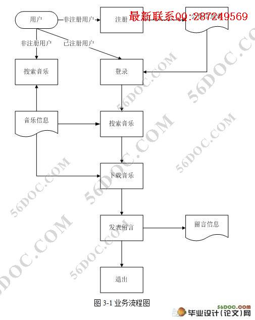 ���ּ���ϵͳ�������ʵ��(JSP,SQL2000)