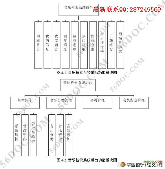 ���ּ���ϵͳ�������ʵ��(JSP,SQL2000)