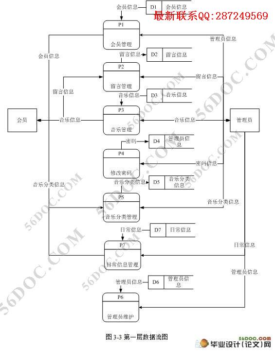 ���ּ���ϵͳ�������ʵ��(JSP,SQL2000)