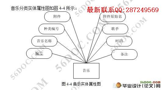 ���ּ���ϵͳ�������ʵ��(JSP,SQL2000)