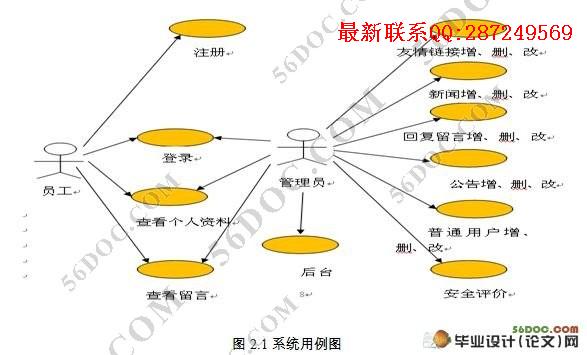 ú��ȫ������վ�����ʵ��(MVC,Struts,MySQL)