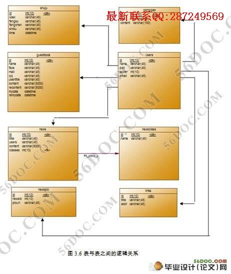 ú��ȫ������վ�����ʵ��(MVC,Struts,MySQL)