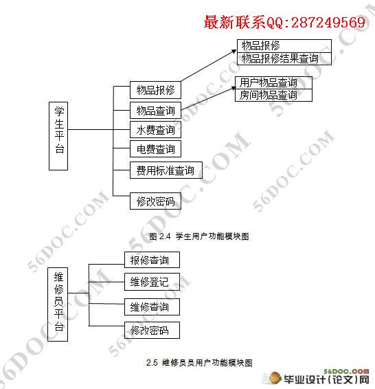 ѧԺ��Ԣ(����)����ϵͳ�����(MySQL)