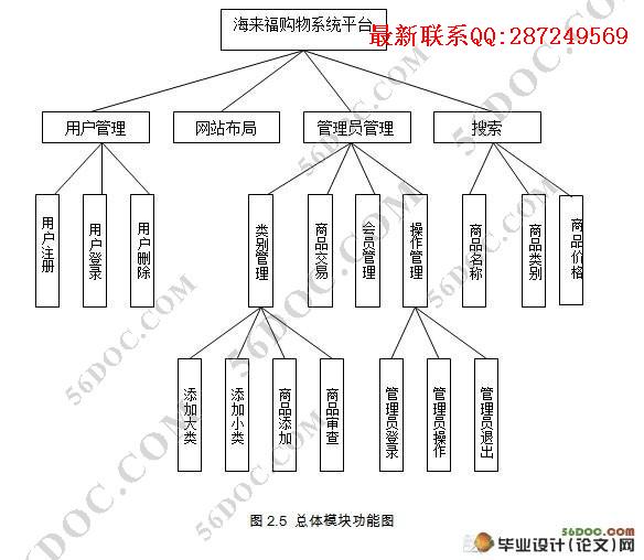�������Ҿ���Ʒ���׹�����վ�����(JSP,MySQL)