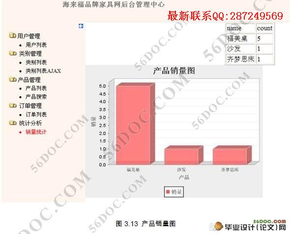 �������Ҿ���Ʒ���׹�����վ�����(JSP,MySQL)