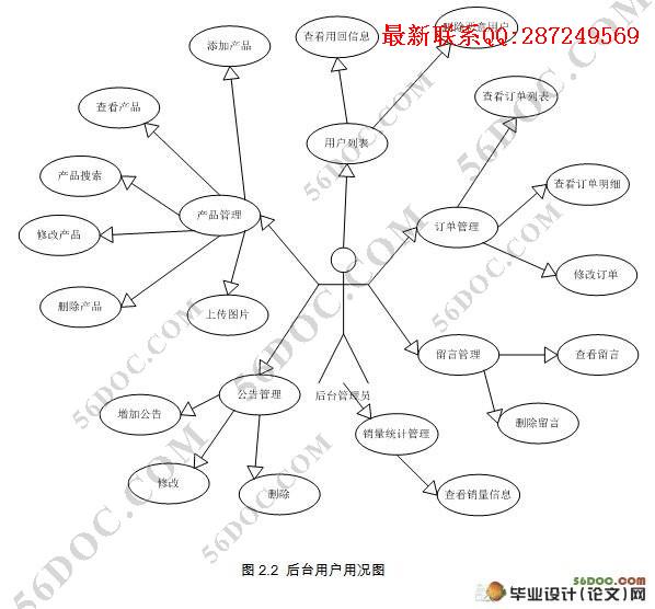 �������Ҿ���Ʒ���׹�����վ�����(JSP,MySQL)