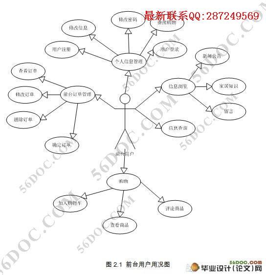 �������Ҿ���Ʒ���׹�����վ�����(JSP,MySQL)