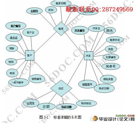 �������޹���ϵͳ�������ʵ��(Access)
