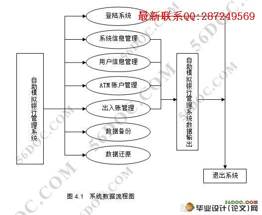 ������������ϵͳ�����(C#,SQL2005)