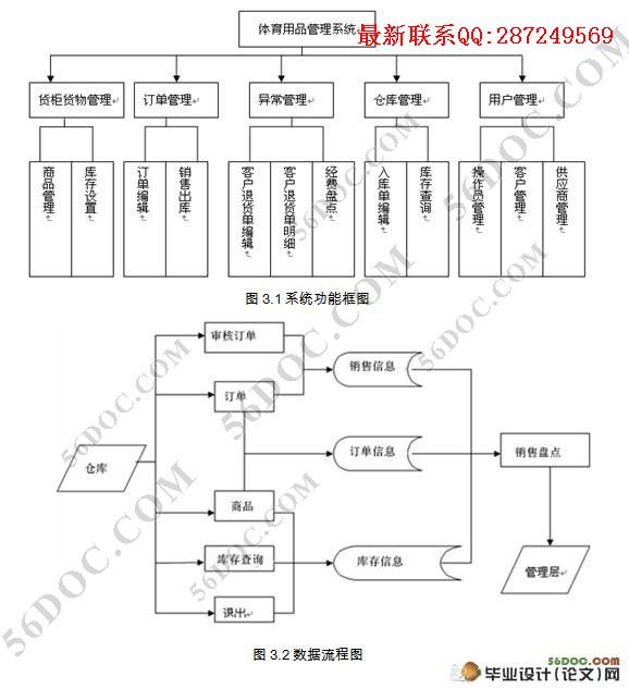 ������Ʒ����ϵͳ�����(VS2005,C#,SQL2000)