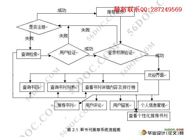 ͼ������鿯�Ƽ�ϵͳ�����ʵ��(C#,SQL2008)